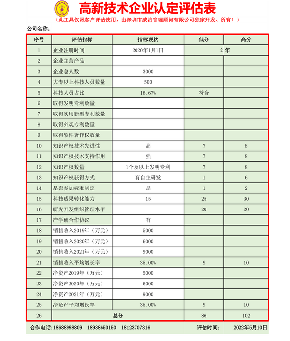 高新技术企业认定评估表2022